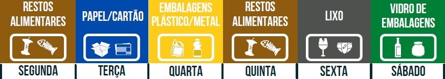 Imagem frequencias recolha 2026